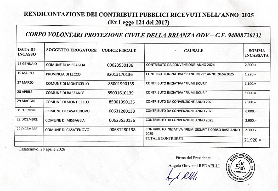 Contributi-2025